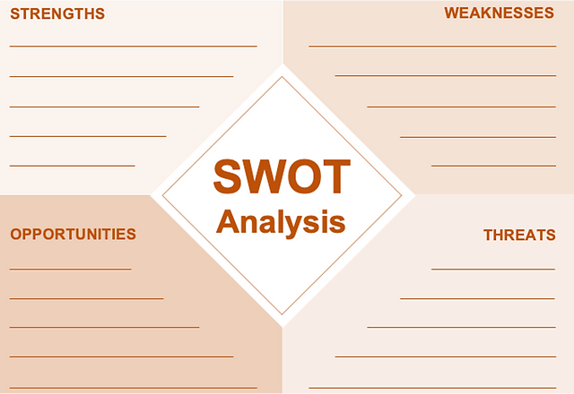 نموذج تحليل SWOT